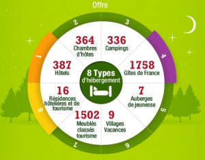 Pas de Calais - Tourisme en Région