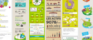 Tableau Pinterest - Infographie et Communication Publique