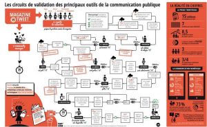 Cliquez pour voir l'infographie Cap'Com