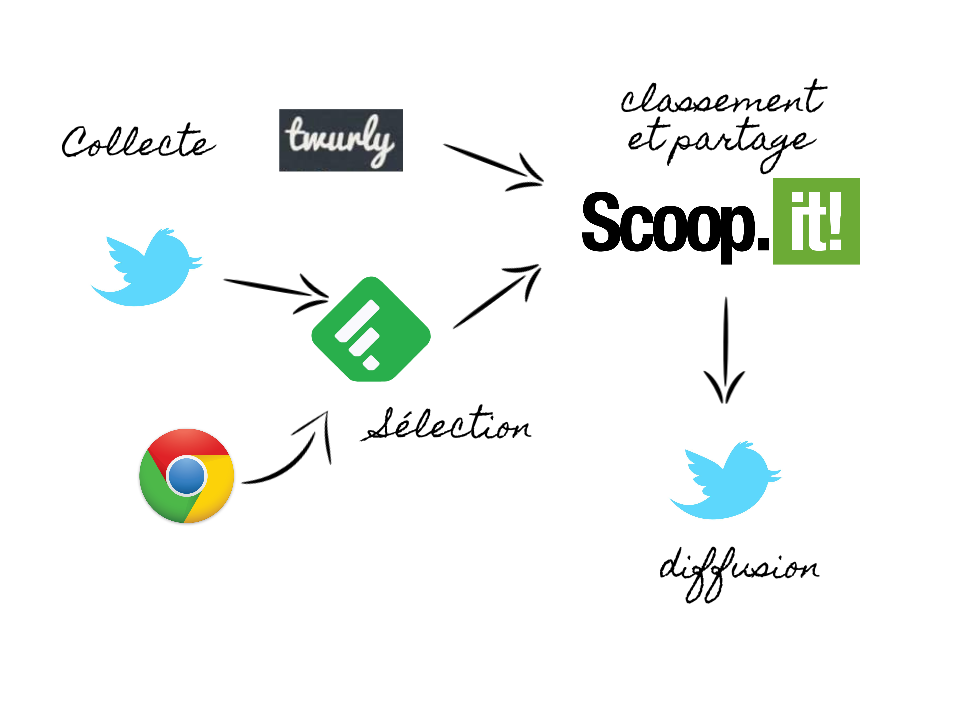 Je partage, tu partages, nous partageons - Blog territorial