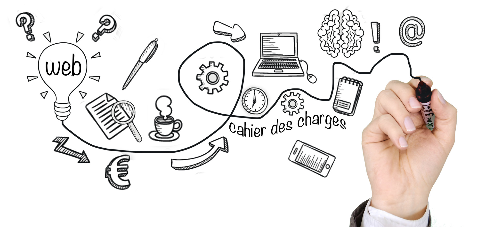 Site web  10 conseils pour rédiger son cahier des charges  Blog